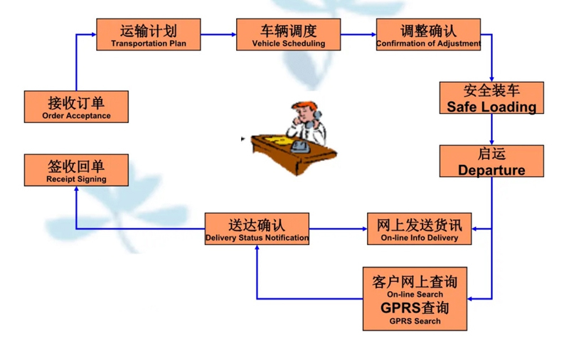 张家港到江汉货运公司