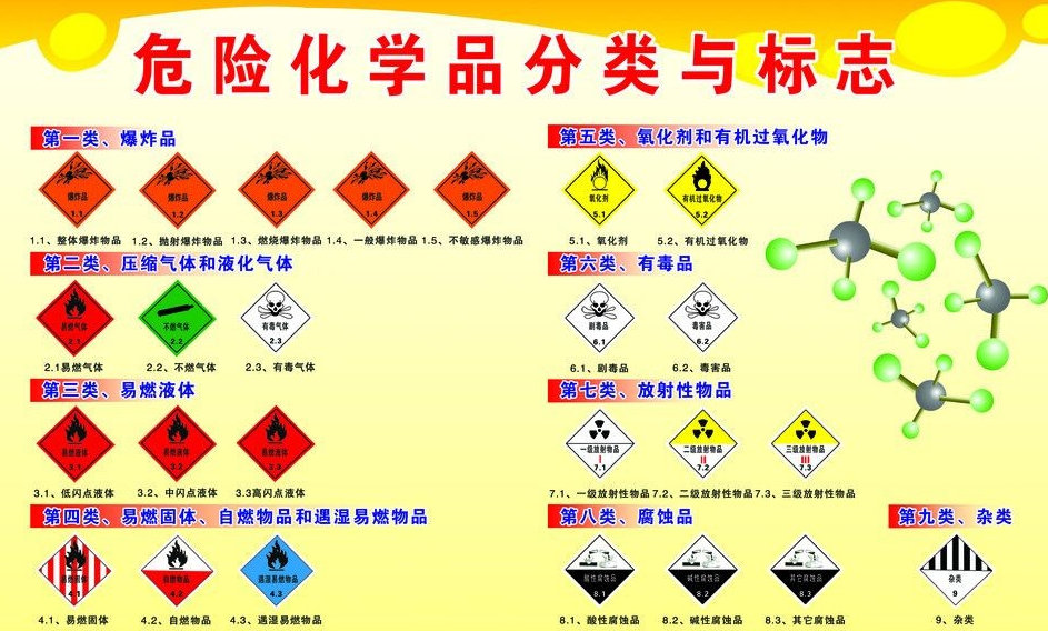 上海到江汉危险品运输